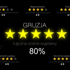 Gruzja: ocena 80%. Egzotyka 3/5, bezpieczeństwo 4/5, przyroda 4/5, łatwość 4/5, ekonomia (ceny w Gruzji) 4/5.
