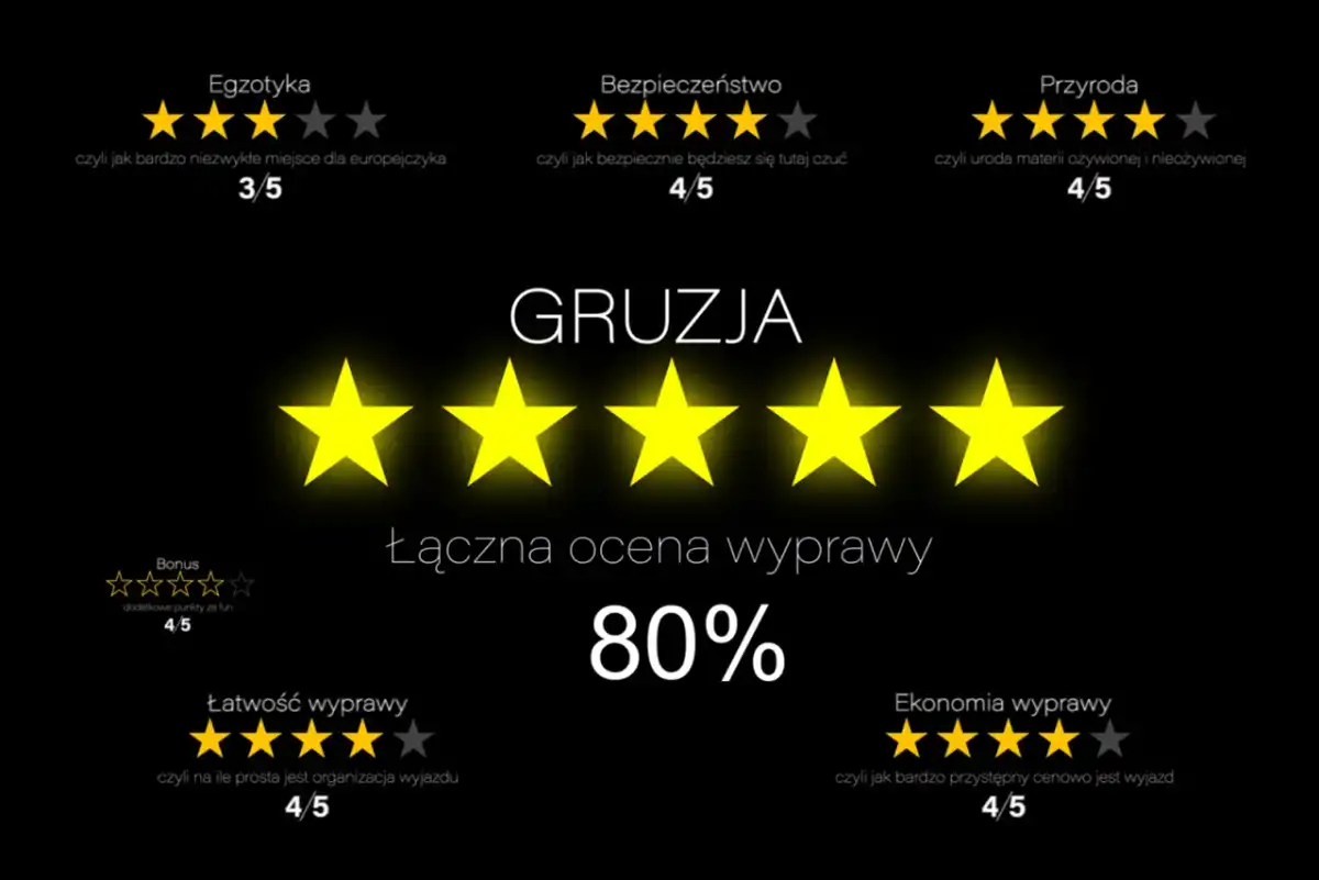 Ceny w Gruzji - ile kosztuje wyjazd i codzienne wydatki?